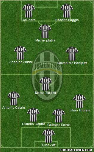 Juventus Formation 2015