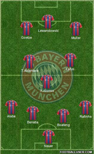 FC Bayern München Formation 2015
