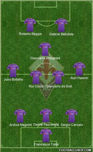 Fiorentina Formation 2015