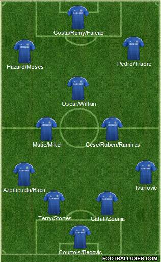 Chelsea Formation 2015