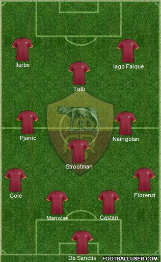 AS Roma Formation 2015