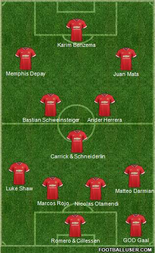 Manchester United Formation 2015