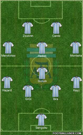 Argentina Formation 2015