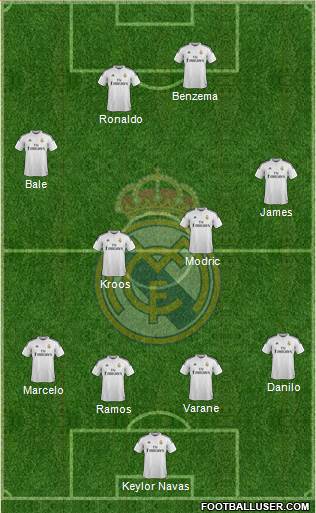 Real Madrid C.F. Formation 2015