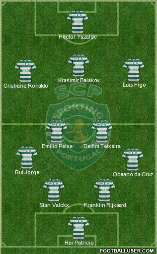 Sporting Clube de Portugal - SAD Formation 2015