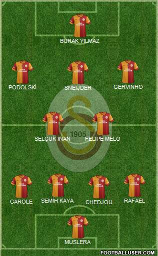 Galatasaray SK Formation 2015