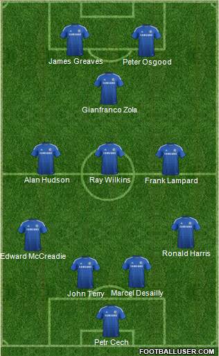 Chelsea Formation 2015