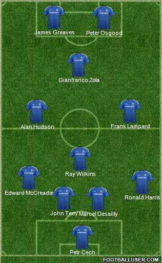 Chelsea Formation 2015