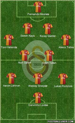 Galatasaray SK Formation 2015