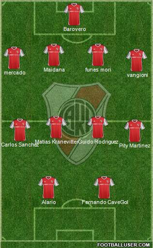 River Plate Formation 2015