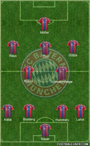 FC Bayern München Formation 2015