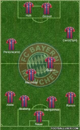 FC Bayern München Formation 2015