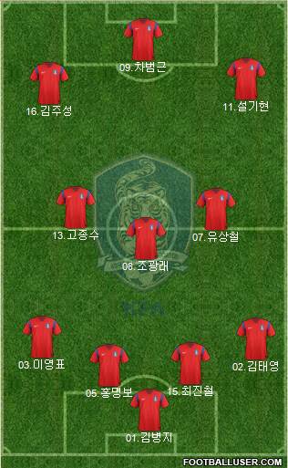 South Korea Formation 2015