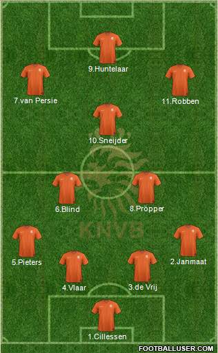 Holland Formation 2015