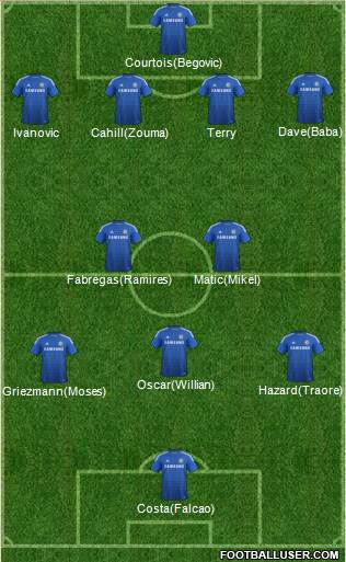 Chelsea Formation 2015