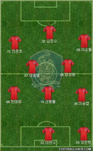 South Korea Formation 2015