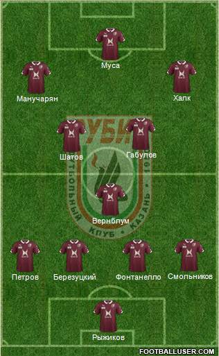Rubin Kazan Formation 2015