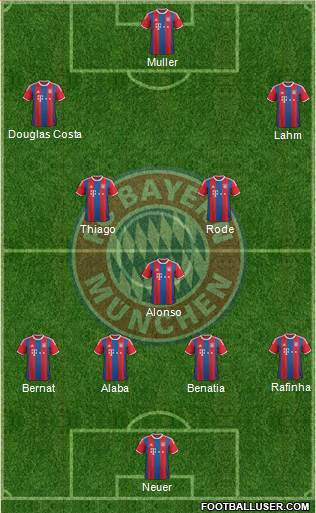 FC Bayern München Formation 2015