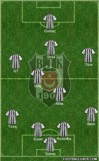Besiktas JK Formation 2015