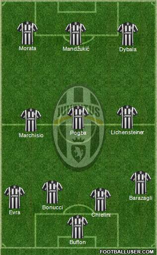 Juventus Formation 2015
