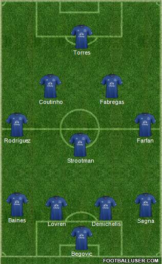 Everton Formation 2015