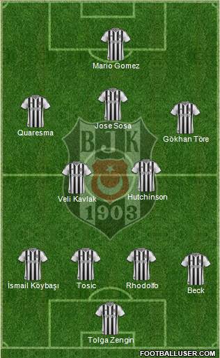 Besiktas JK Formation 2015