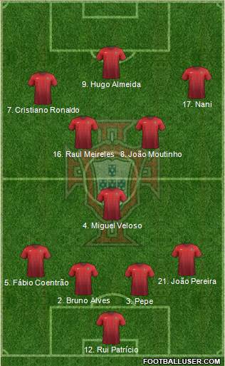 Portugal Formation 2015
