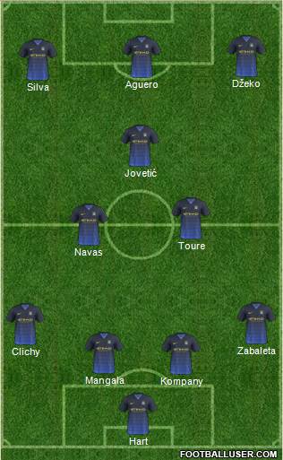 Manchester City Formation 2015