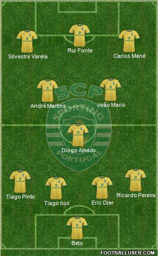 Sporting Clube de Portugal - SAD Formation 2015