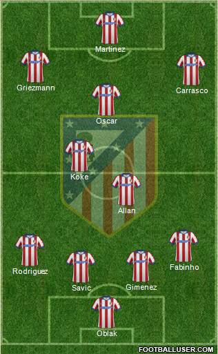 C. Atlético Madrid S.A.D. Formation 2015