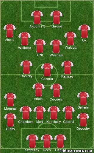 Arsenal Formation 2015