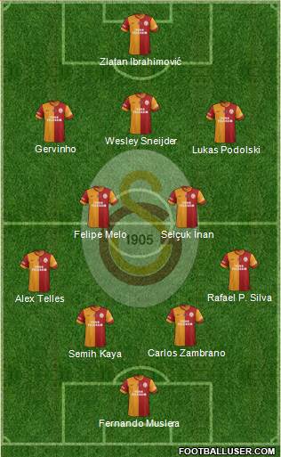 Galatasaray SK Formation 2015
