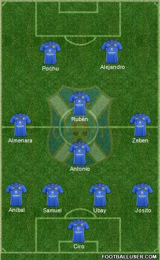 C.D. Tenerife S.A.D. Formation 2015