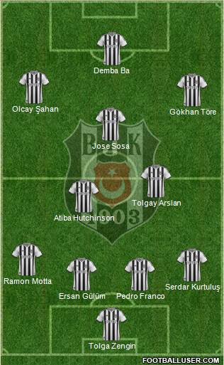 Besiktas JK Formation 2015