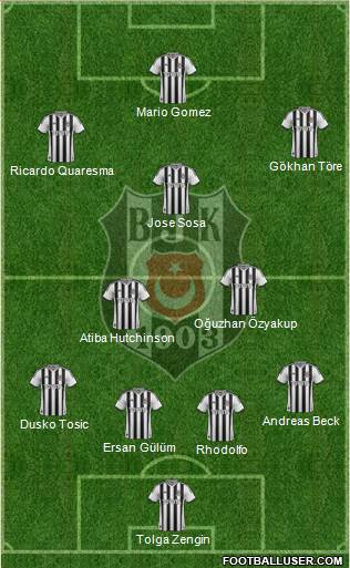 Besiktas JK Formation 2015