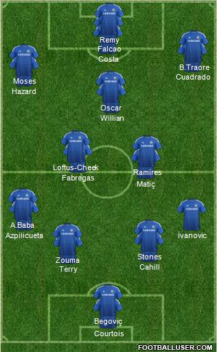 Chelsea Formation 2015