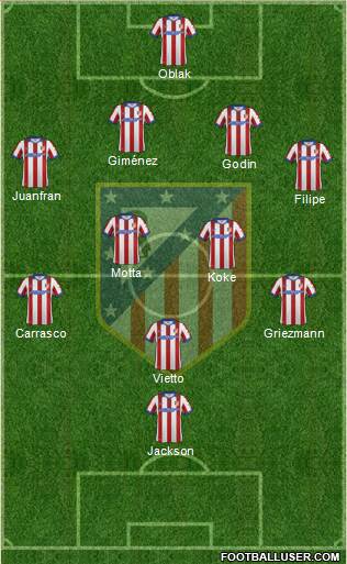 Atlético Madrid B Formation 2015