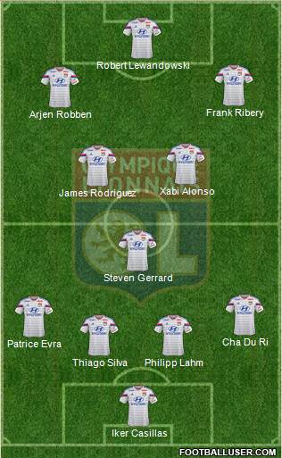 Olympique Lyonnais Formation 2015