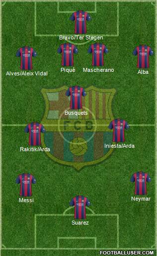 F.C. Barcelona Formation 2015