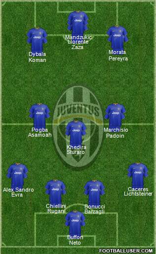 Juventus Formation 2015