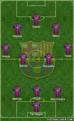 F.C. Barcelona Formation 2015