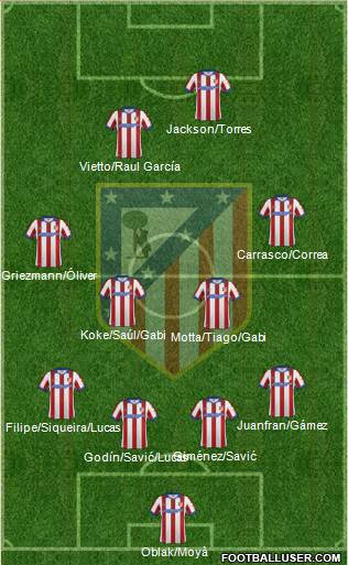 C. Atlético Madrid S.A.D. Formation 2015