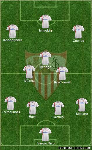 Sevilla F.C., S.A.D. Formation 2015