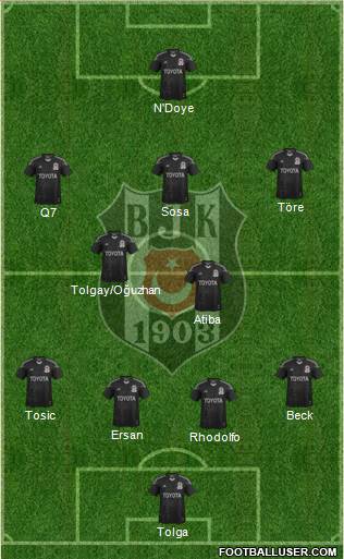 Besiktas JK Formation 2015
