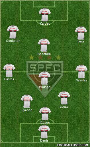 São Paulo FC Formation 2015