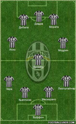 Juventus Formation 2015