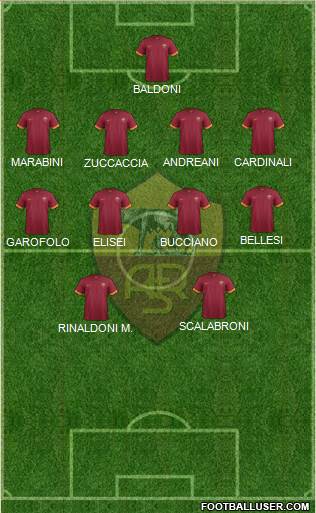 AS Roma Formation 2015