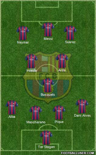 F.C. Barcelona Formation 2015