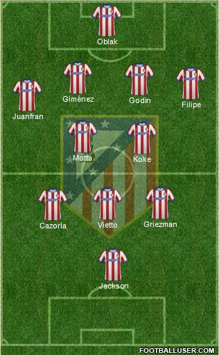 Atlético Madrid B Formation 2015