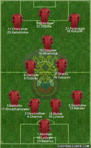 Russia Formation 2015